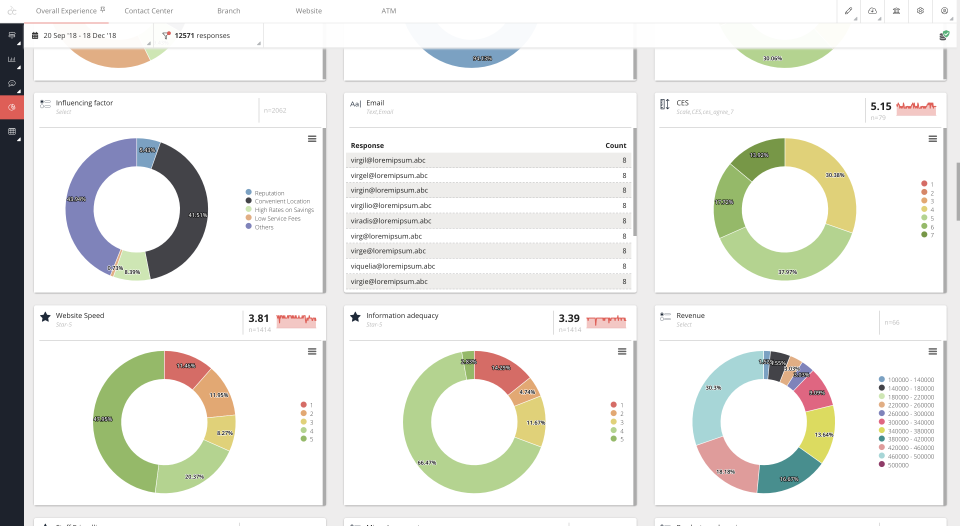 Webex Experience Management (formerly CloudCherry) подбор