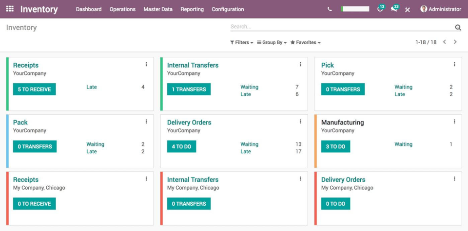 Odoo характеристики