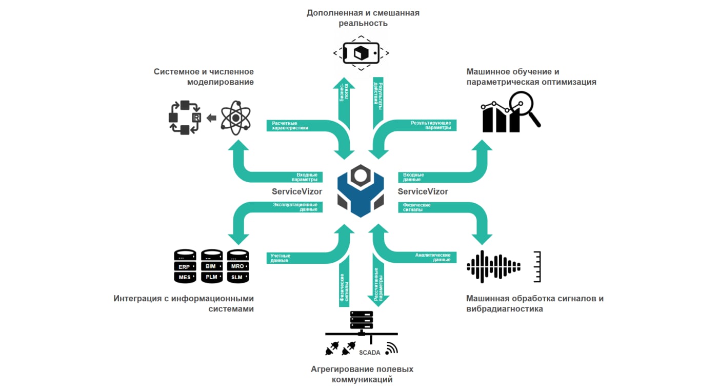 ServiceVizor 