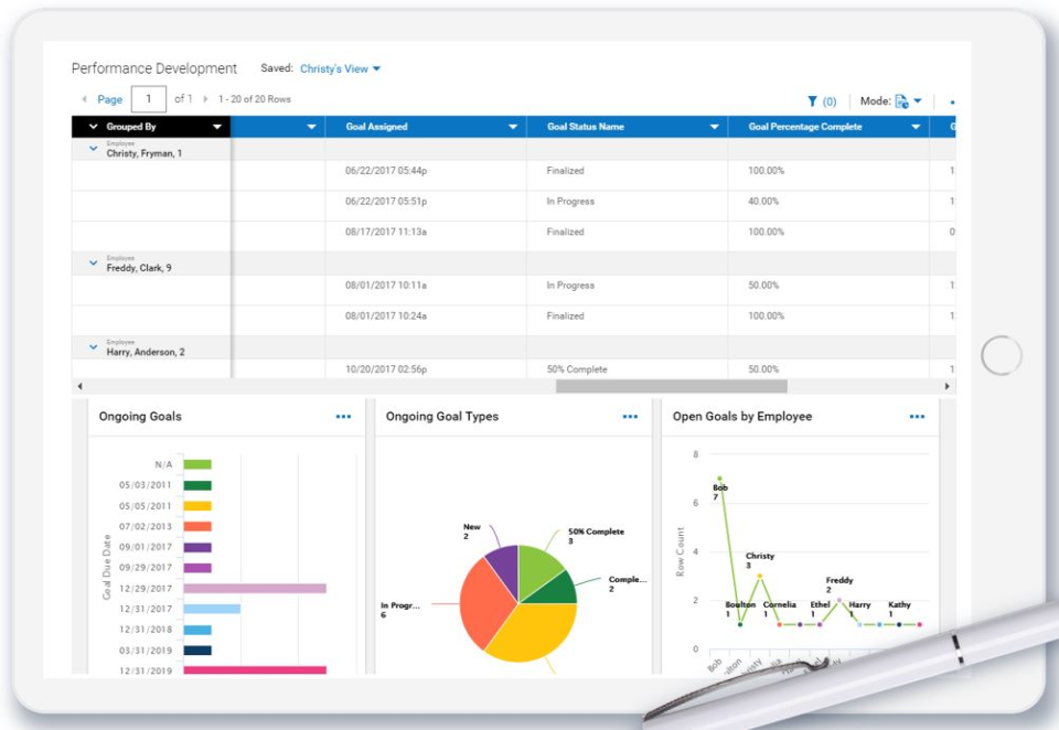 Kronos Workforce Ready характеристики