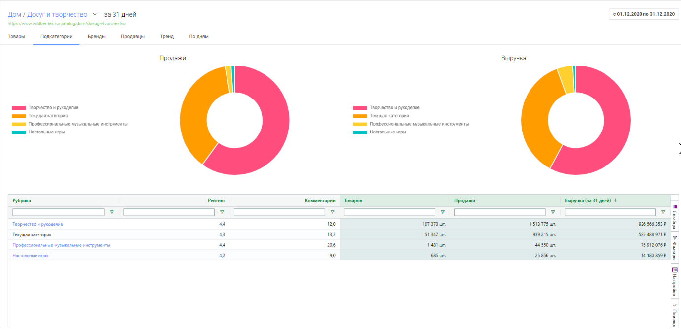 mpstats.io характеристики