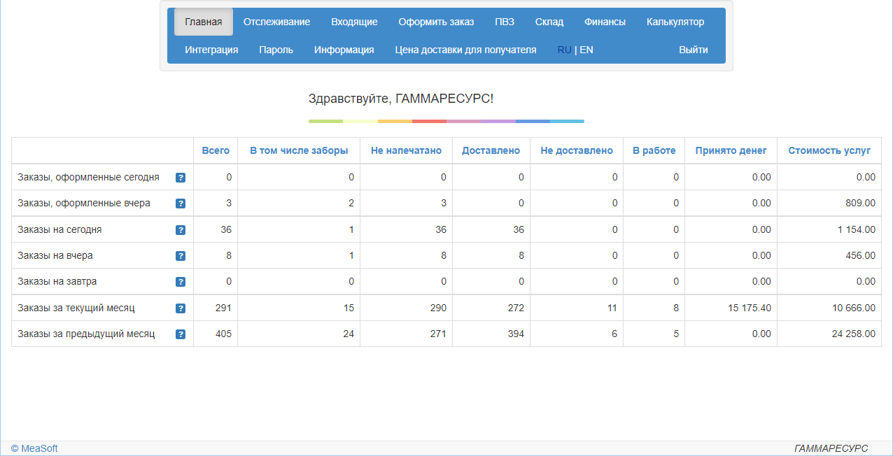 MeaSoft характеристики