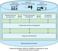 IBM Rational подбор