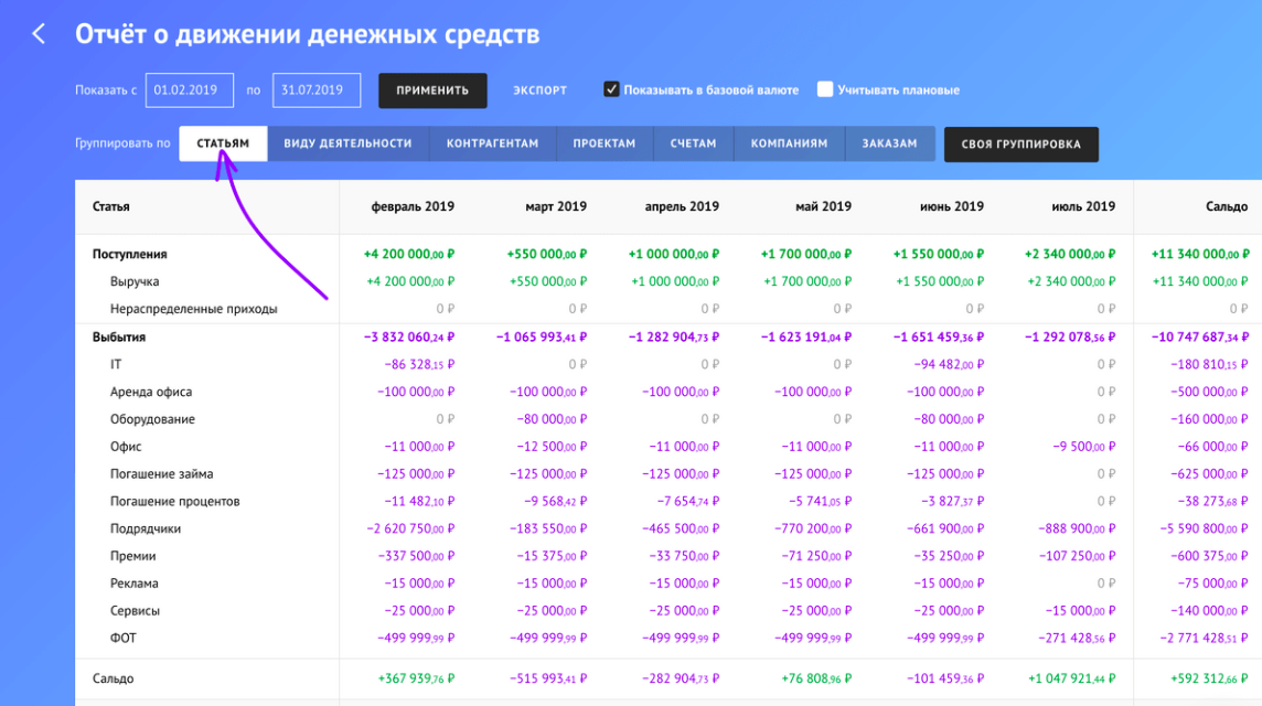 Финолог характеристики