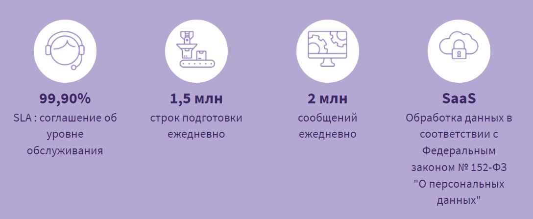 Generix Carrier Portal программа