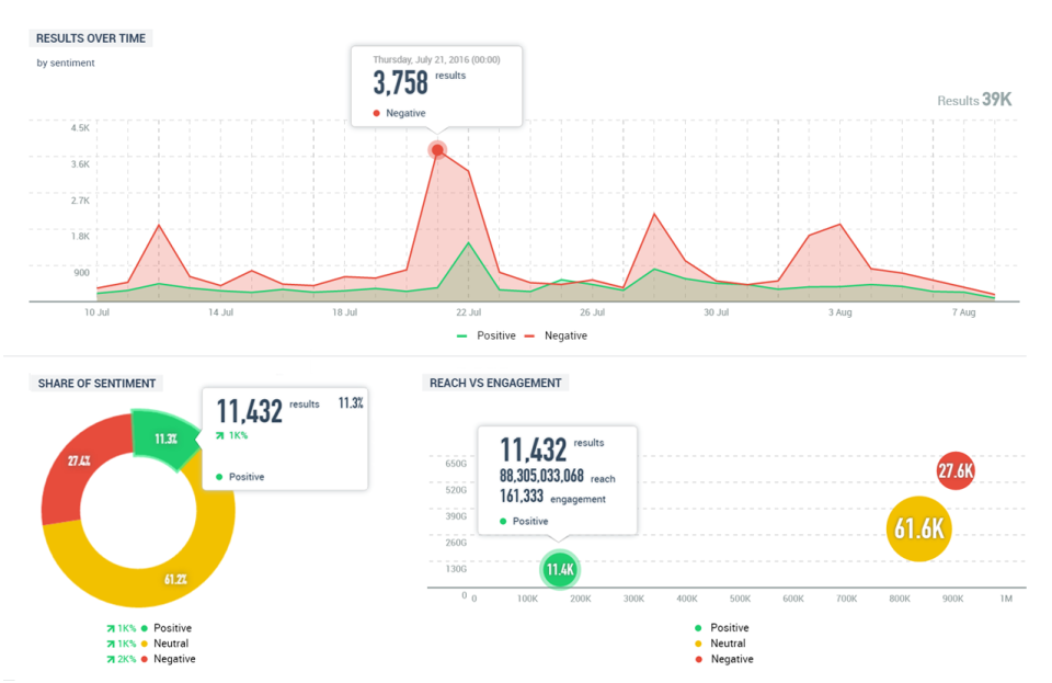 Talkwalker Analytics отзывы