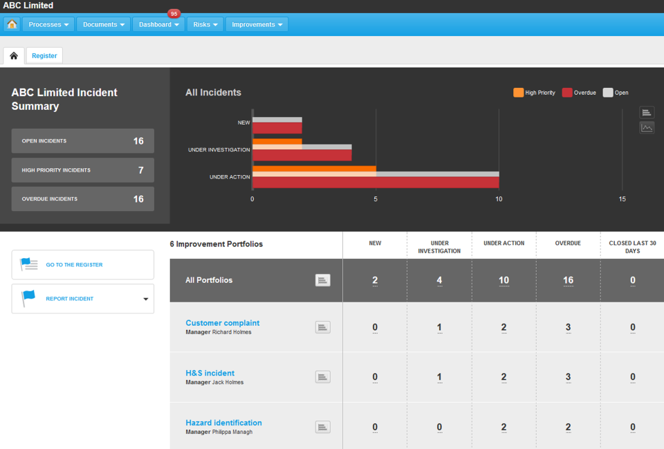 Nintex Promapp ПО