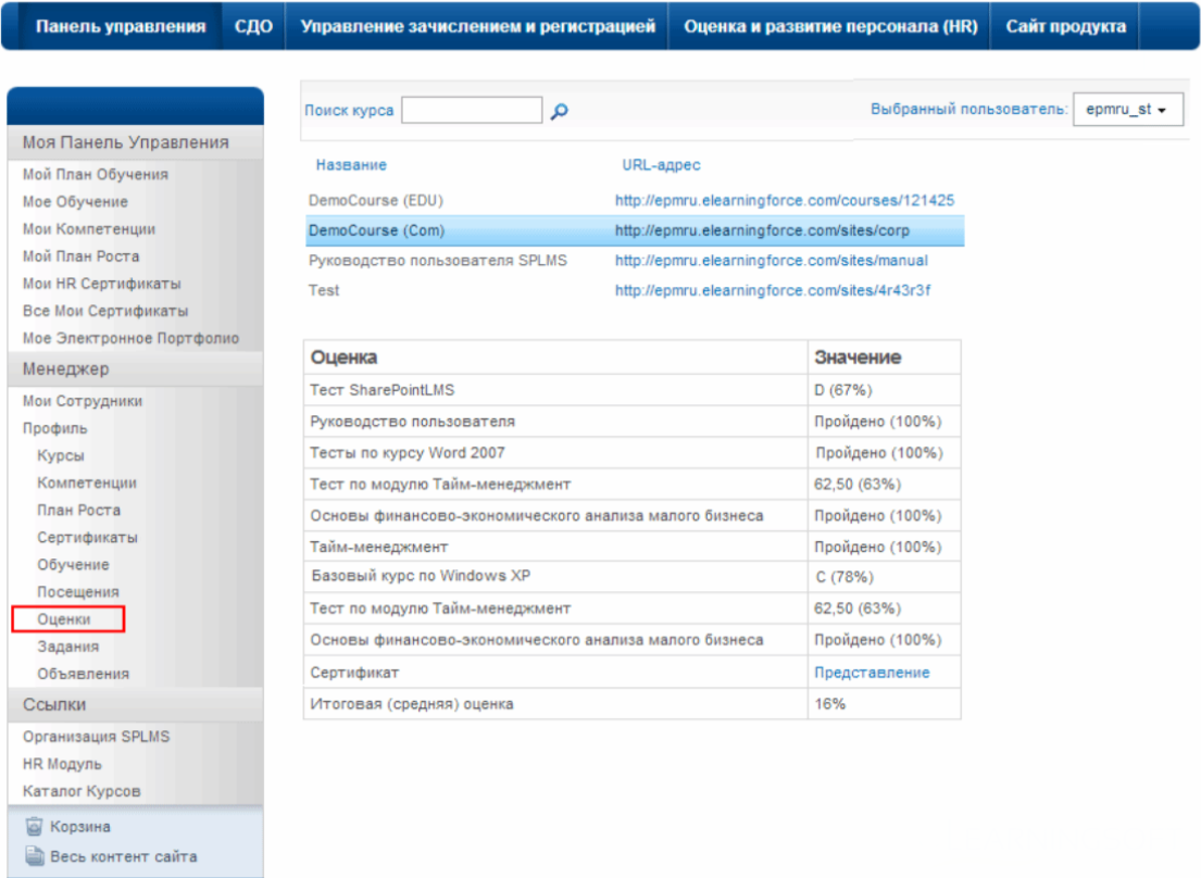 SharePointLMSRU характеристики