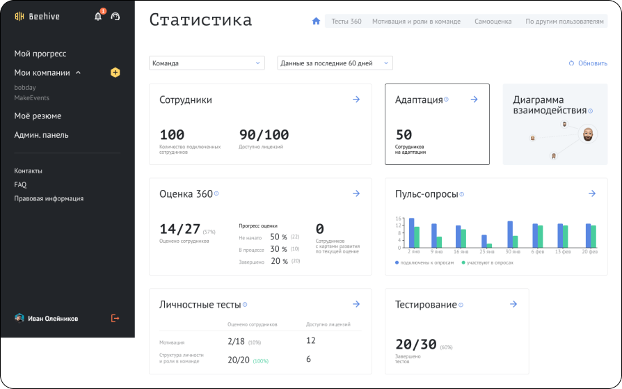 HRChain