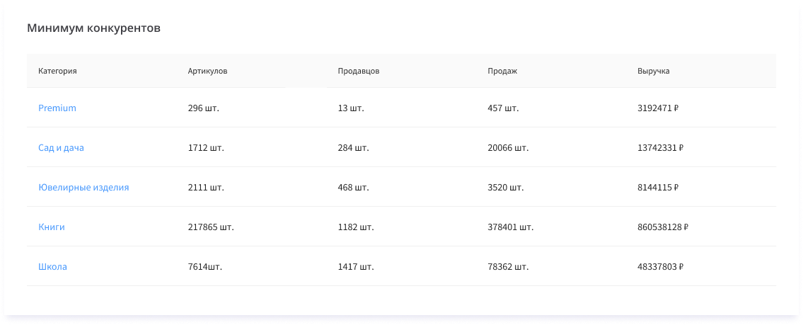 SellerFox отзывы