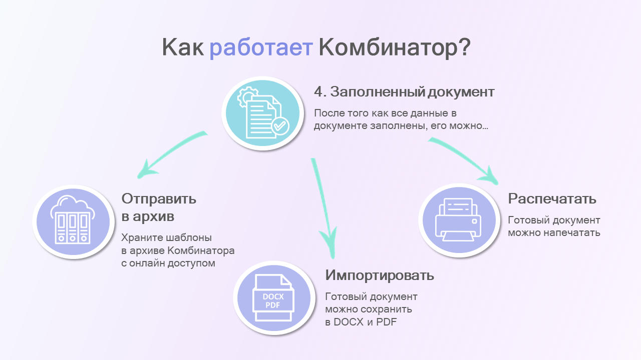 Комбинатор характеристики