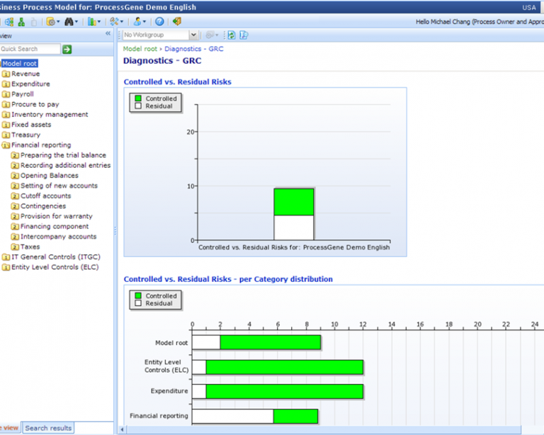 ProcessGene GRC Software Suite подбор