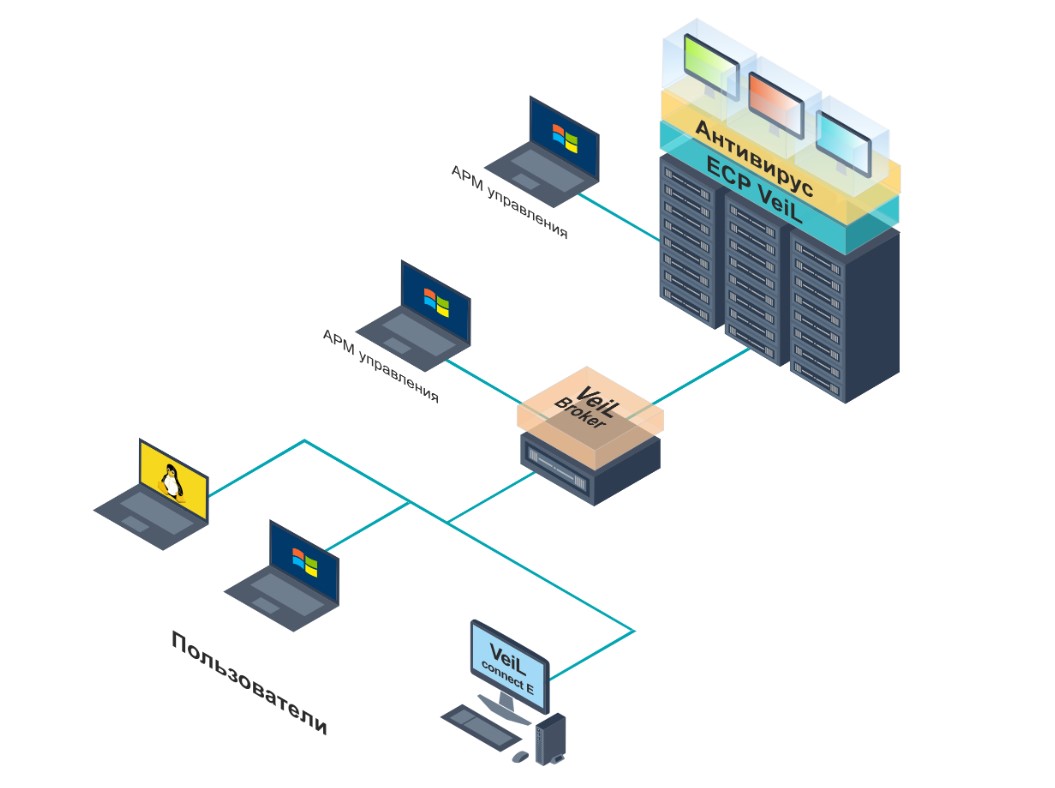 VeiL VDI программа
