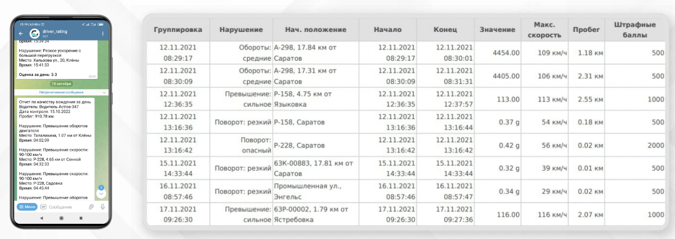 Wialon ПО