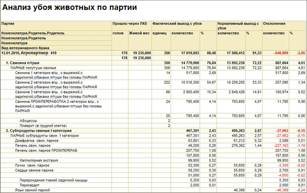 TALARIX MES программа
