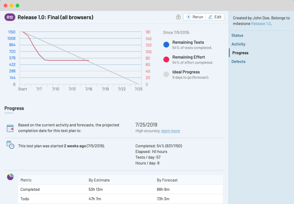 TestRail Test Case Management характеристики