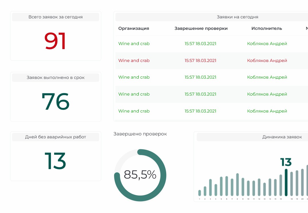 Check & Control программа