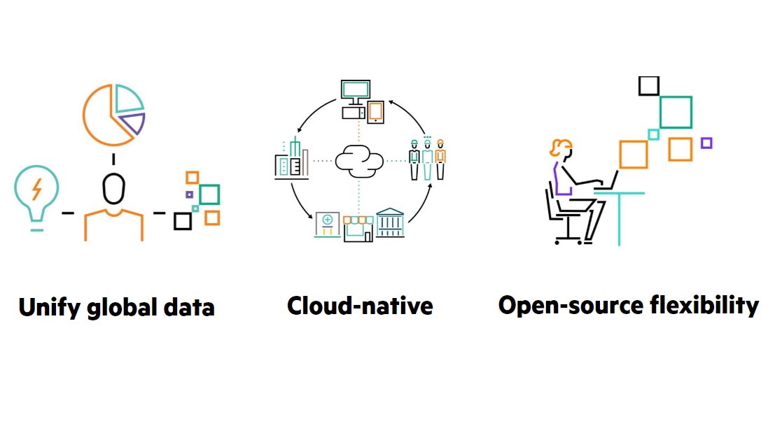 HPE Ezmeral unified analytics отзывы