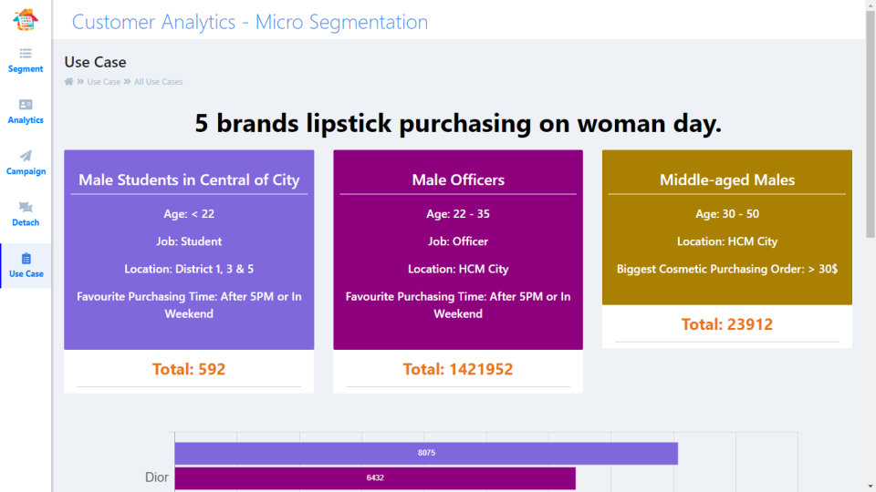 Customer Analytics программа