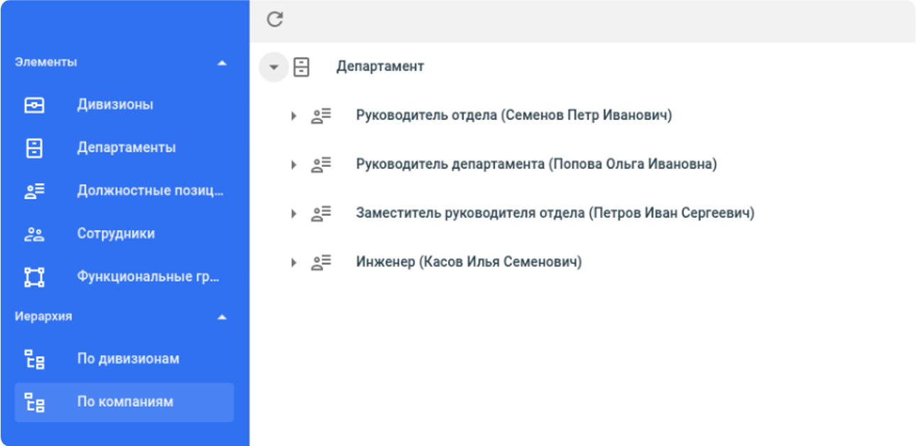 Платформа LDM характеристики