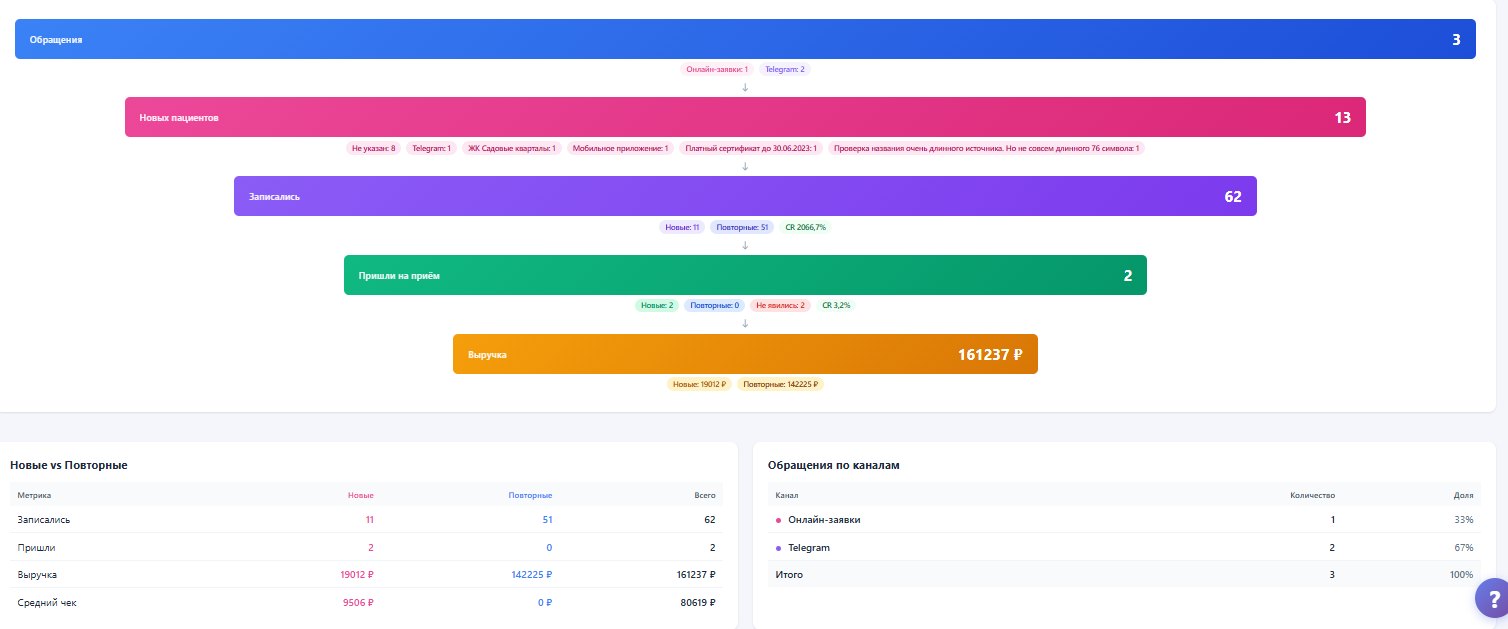 ClinicIQ характеристики