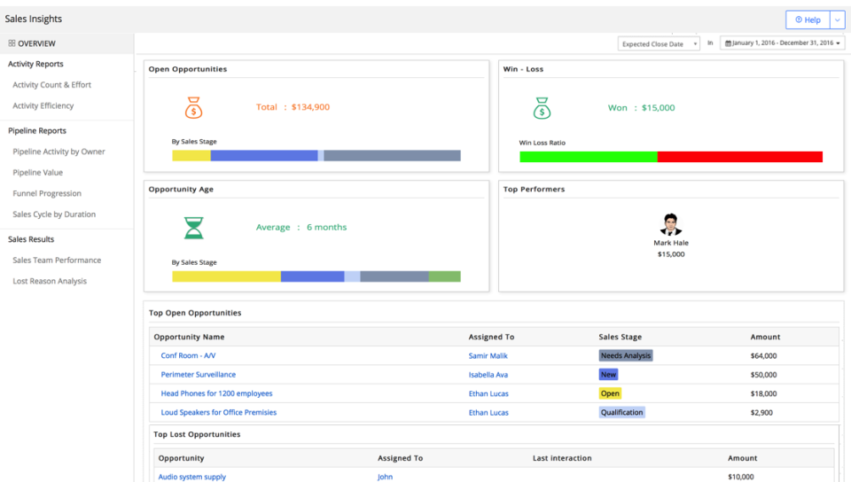 Vtiger CRM ПО