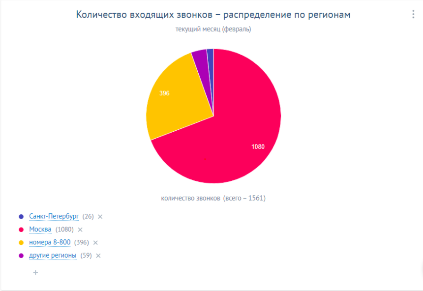 Нью-Тел программа