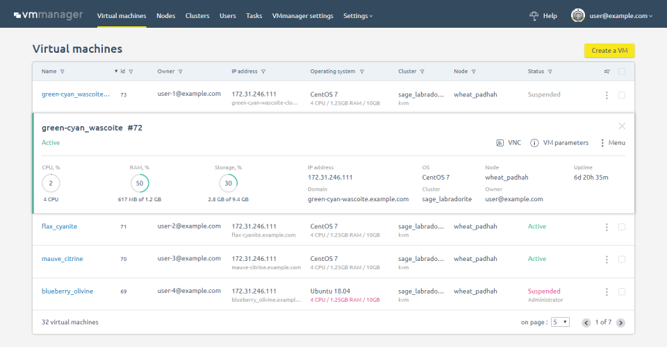 VMmanager отзывы