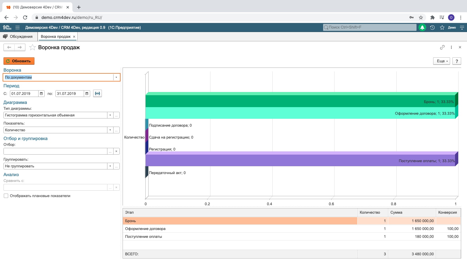 CRM 4DEV ПО