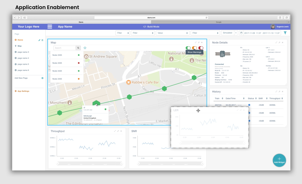 Davra IoT Platform характеристики