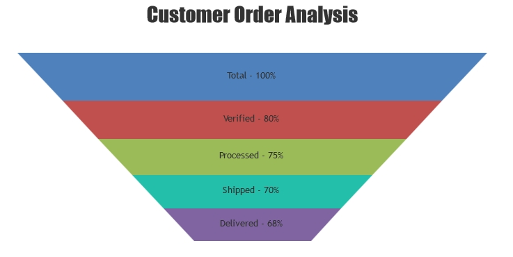 CanvasJS Charts сравнение