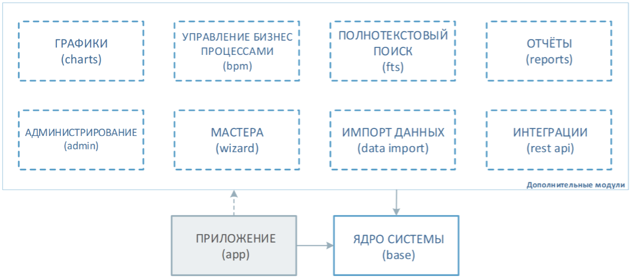 CrossTech Smart Assets отзывы