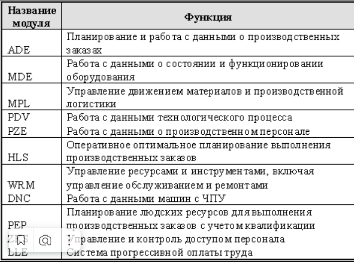 MES Hydra отзывы