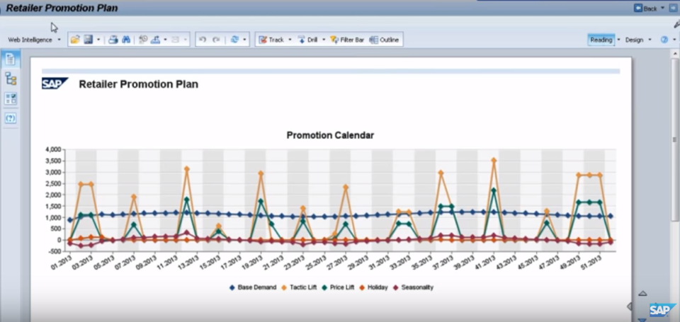 SAP Trade Promotion Management программа