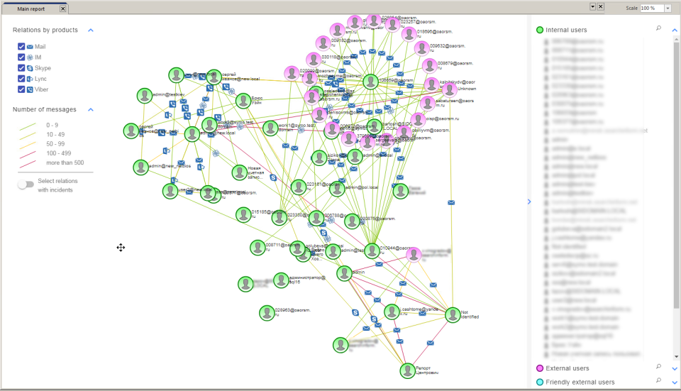 SearchInform DLP программа
