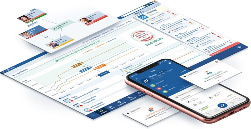 Pipeliner CRM характеристики