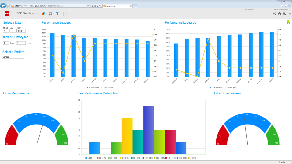 Infor CloudSuite WMS характеристики