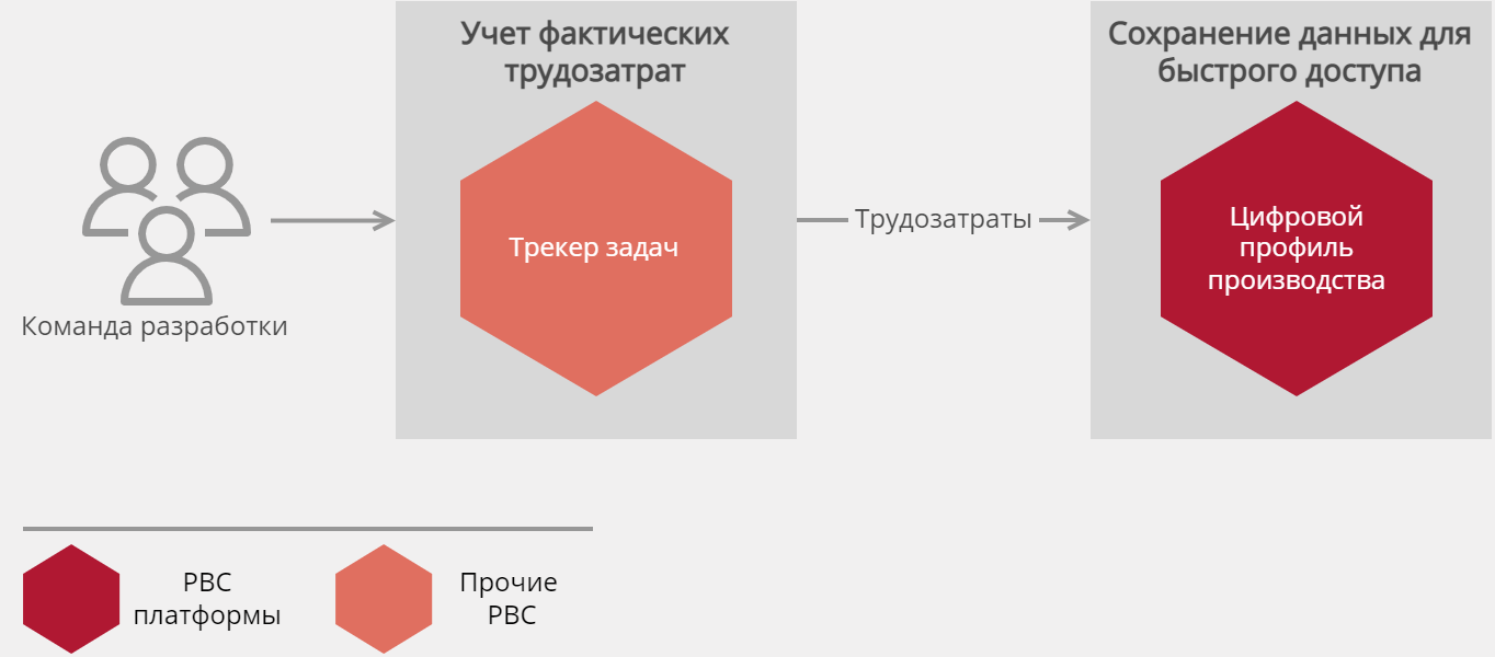 Q.DevProfil ПО