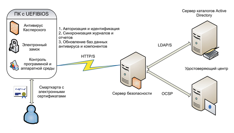 Kraftway Security Center отзывы