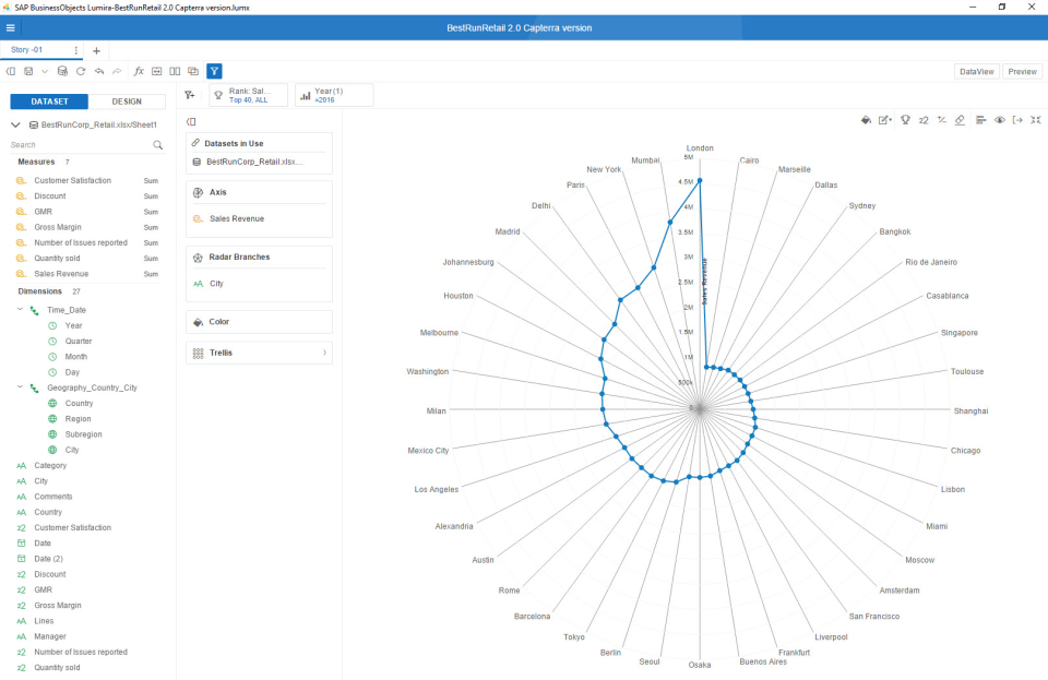 SAP Lumira подбор
