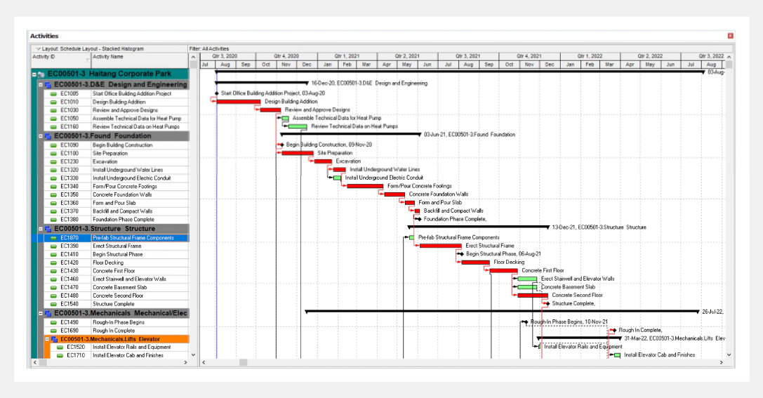 Primavera P6 Enterprise Project Portfolio Management
