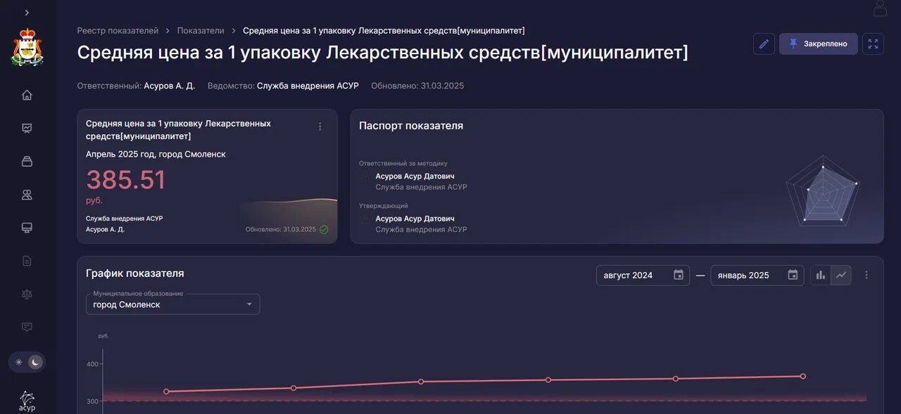 АСУР ПО