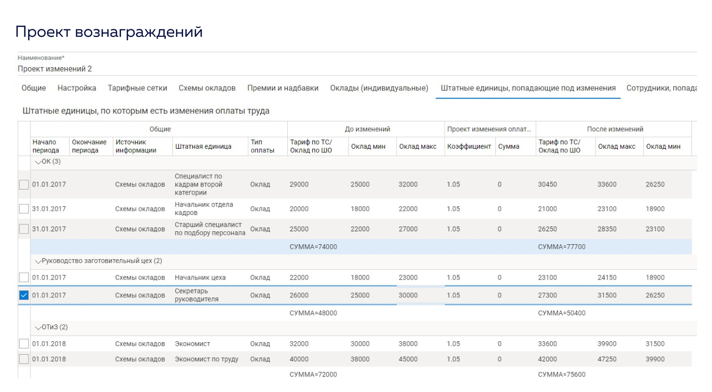 OrgVision характеристики