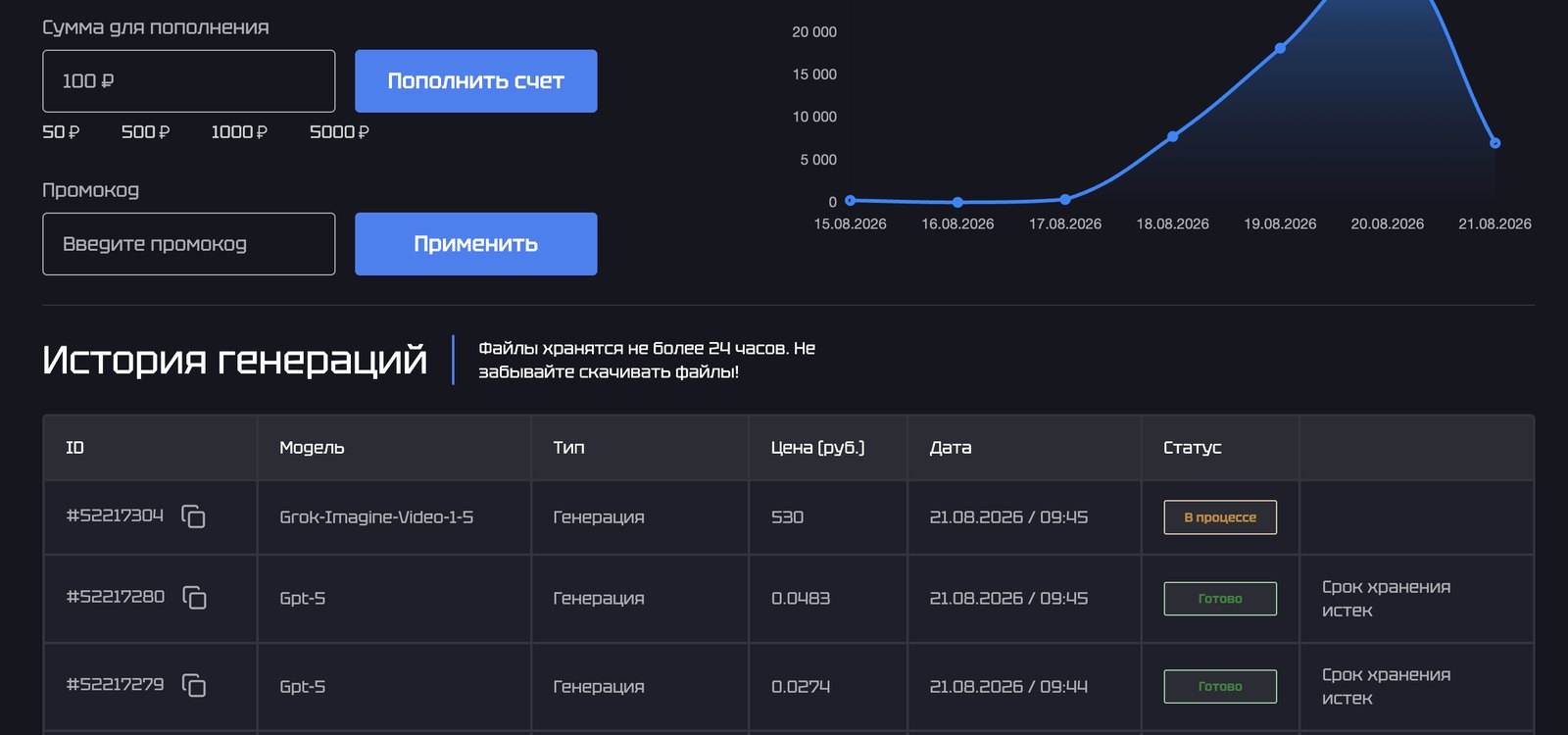 GenAPI ПО
