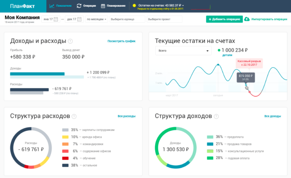 ПланФакт