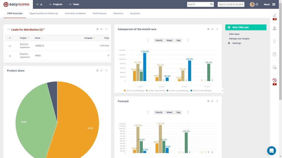 Easy Redmine программа