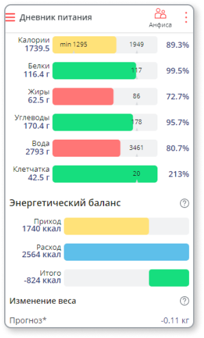 Мой Здоровый Рацион характеристики