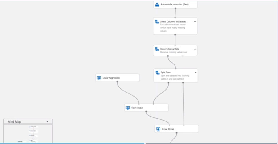 Azure программа