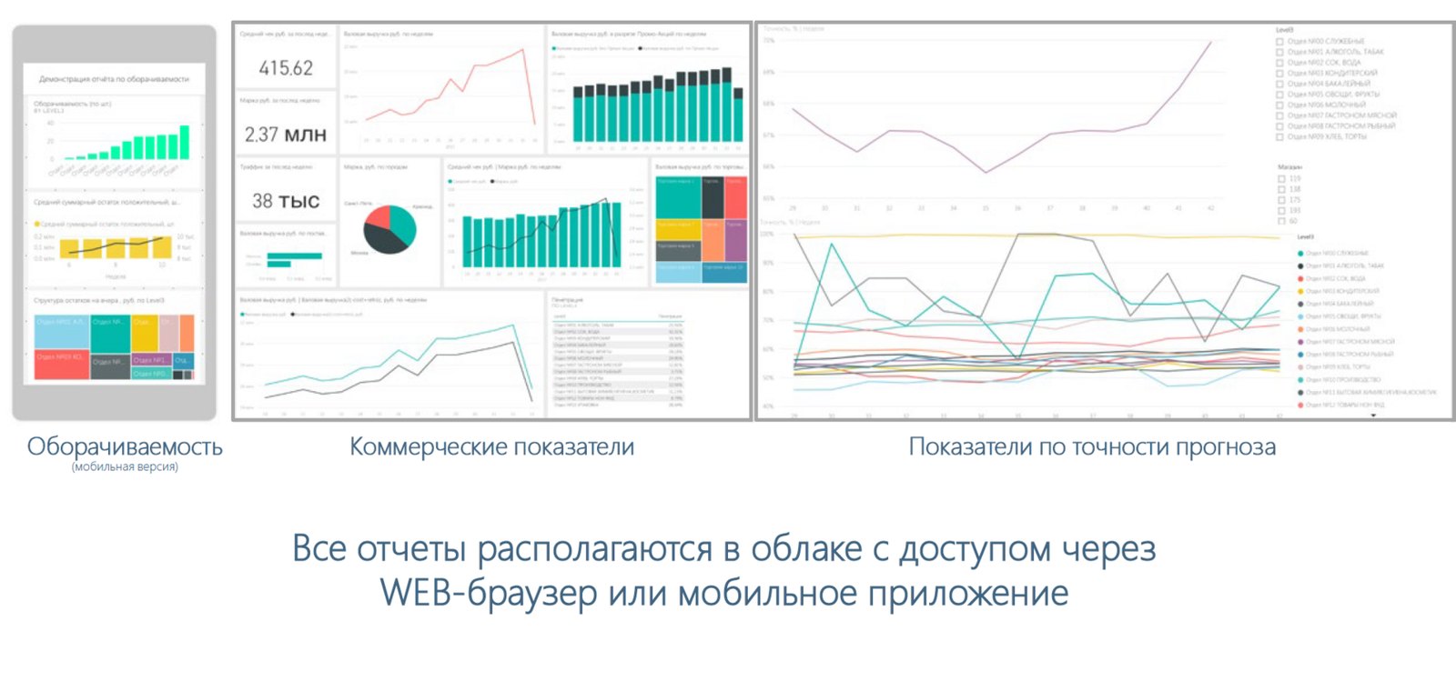 MD | Forecast отзывы