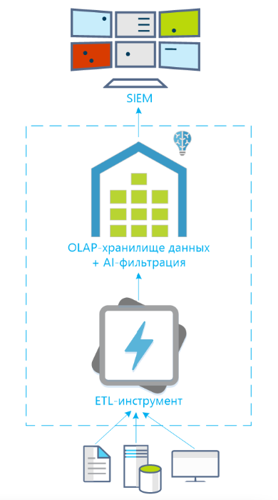 DataGrain ESO отзывы